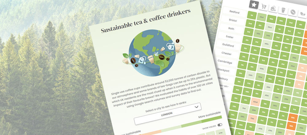Sustainable Tea and Coffee Index: which Brits are the most caffeine conscientious?